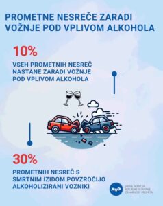 infografija alkohol in smrtne zrtve v prometu vir agencija rs za varnost prometa