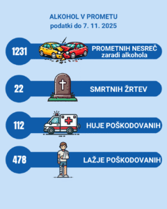 infografika alkohol in voznja
