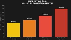 cena nafte